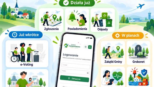 Aplikacja „Moje Trzebownisko”. Cyfrowe udogodnienia i lokalne alerty dla mieszkańców