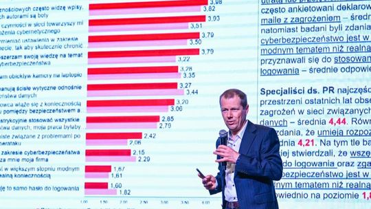 Badanie PAP: co dziennikarze i PR-owcy wiedzą o cyberbezpieczeństwie