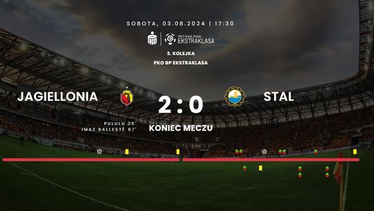 Ekstraklasa piłkarska - Jagiellonia - Stal Mielec 2:0