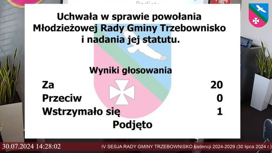 Gmina Trzebownisko będzie miała swoją Radę Młodzieżową