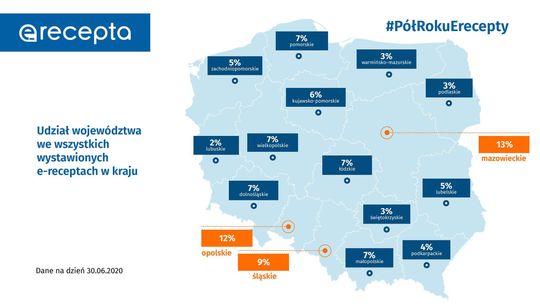 Pół roku elektronicznej recepty w Polsce