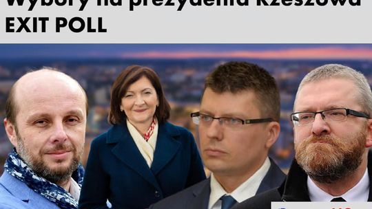 Rzeszów wybiera prezydenta. Wyniki exit poll