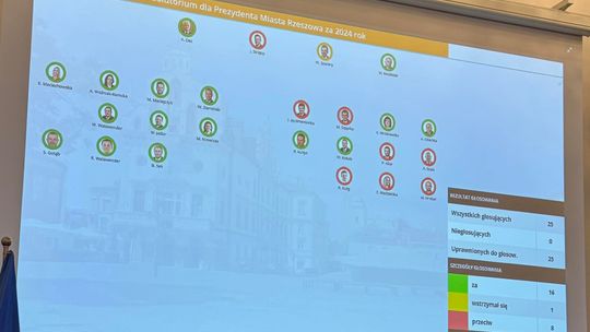 Wsparcie radnych PiS pomogło Fijołkowi. Prezydent z wotum zaufania i absolutorium