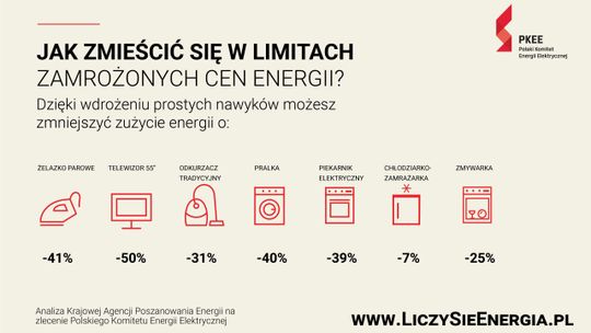 Zamrożenie cen energii - co zrobić, by zmieścić się w limitach zużycia prądu? 