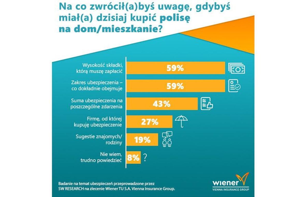 Docenisz, gdy wycenisz – czy Polacy są niedoubezpieczeni?