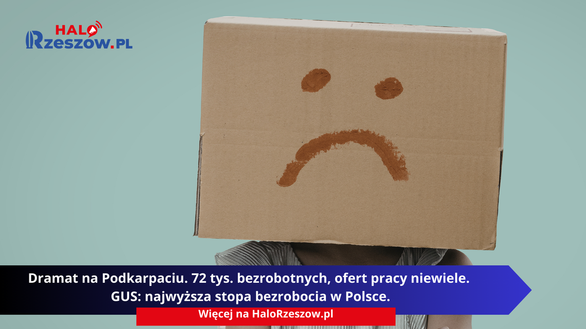 Dramat na Podkarpaciu. 72 tys. bezrobotnych. GUS alarmuje: najwyższa stopa bezrobocia w Polsce.