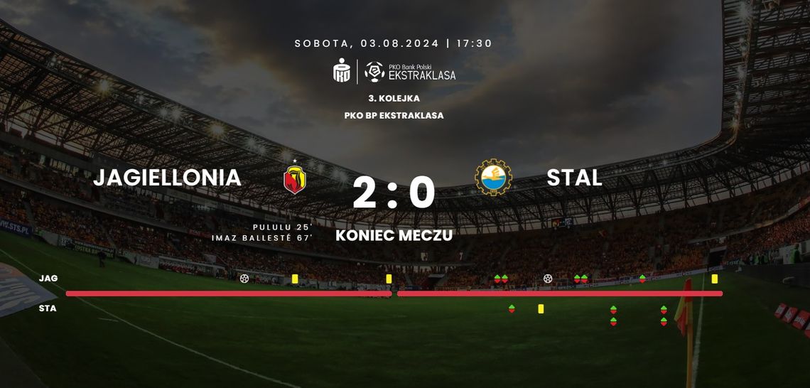 Ekstraklasa piłkarska - Jagiellonia - Stal Mielec 2:0