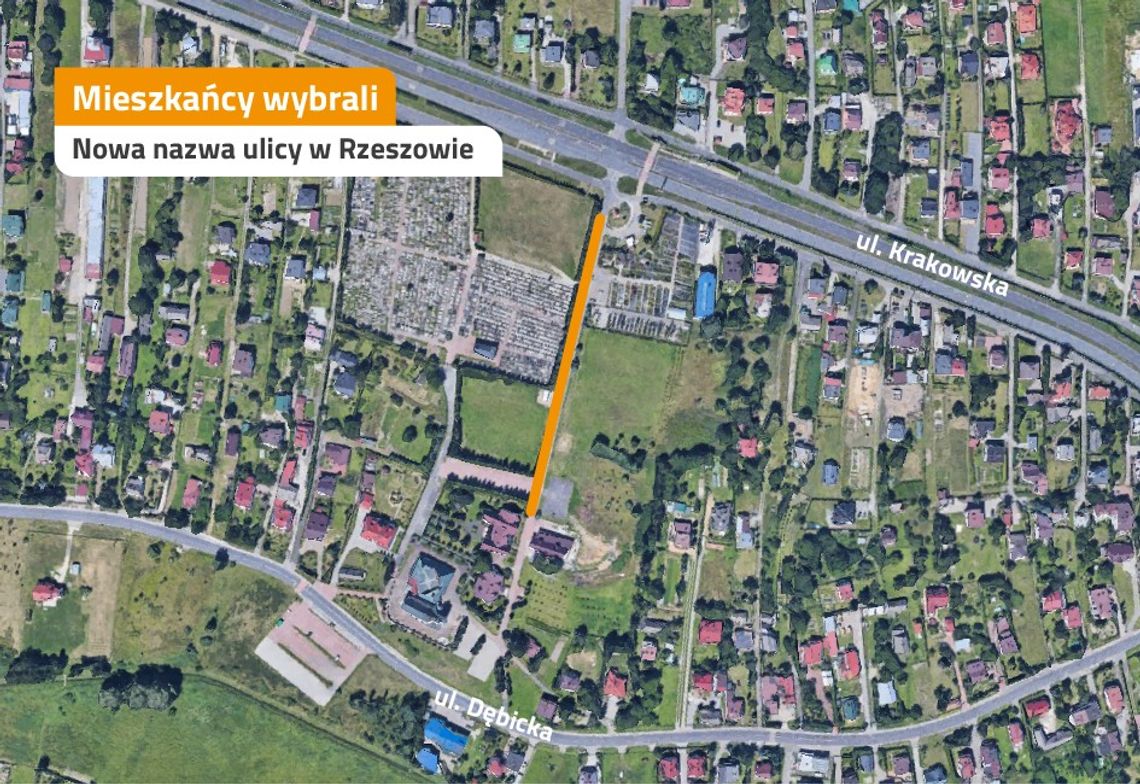 Nowa nazwa ulicy na wniosek mieszkańców osiedla Przybyszówka