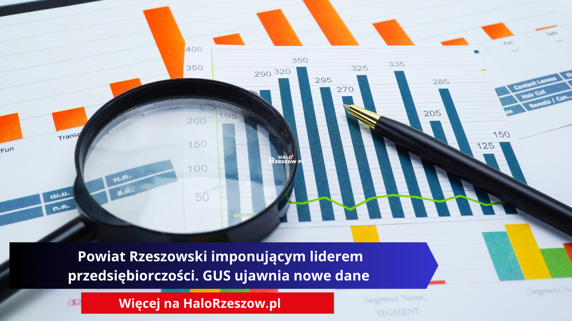Powiat Rzeszowski imponującym liderem przedsiębiorczości. GUS ujawnia nowe dane Grafika z nagłówkiem: "Powiat Rzeszowski imponującym liderem przedsiębiorczości. GUS ujawnia nowe dane". Tło przedstawia wykresy słupkowe z danymi statystycznymi, lupę oraz długopis. Na dole czerwony pasek z napisem: "Więcej na HaloRzeszow.pl".