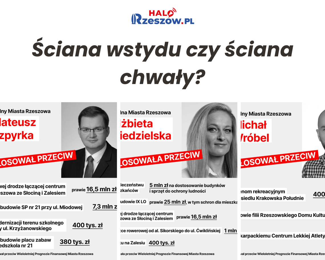 Prezydent kontra radni. Burza w Rzeszowie po facebookowych „listach wstydu” ściana wstydu - ściana chwały
