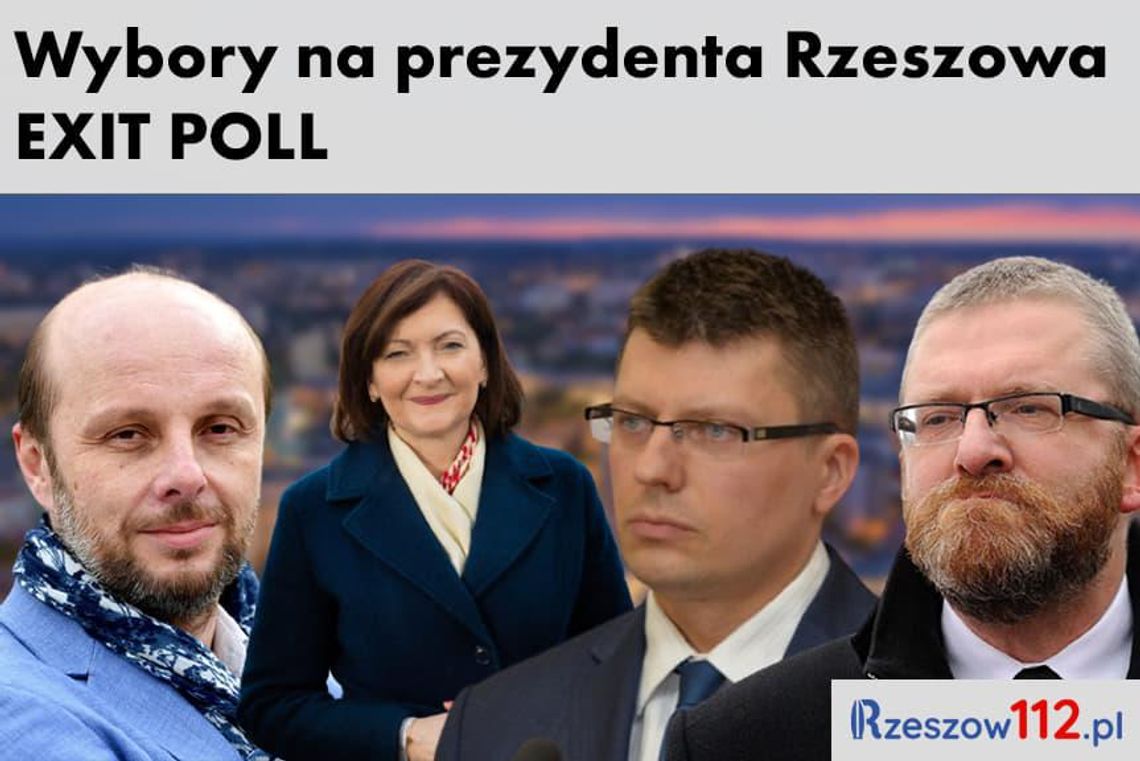 Rzeszów wybiera prezydenta. Wyniki exit poll