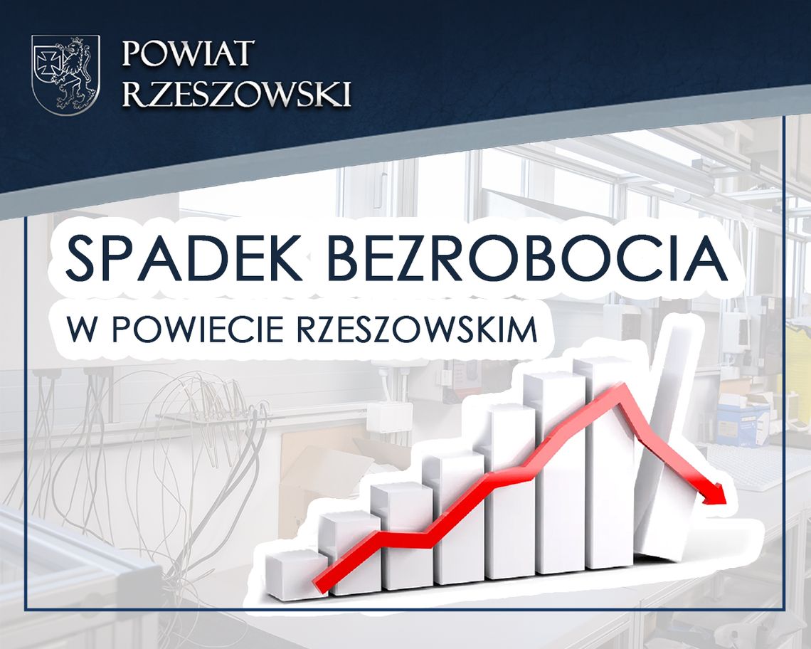 Spadek bezrobocia w powiecie rzeszowskim