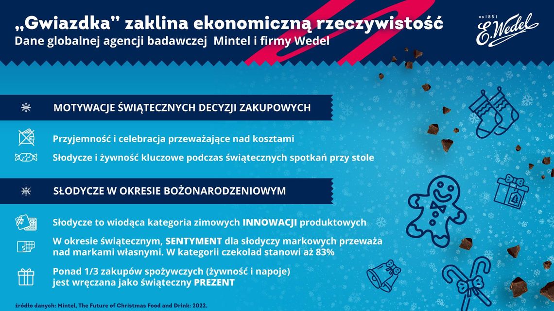 Świąteczne „zaklinanie” ekonomicznej rzeczywistości