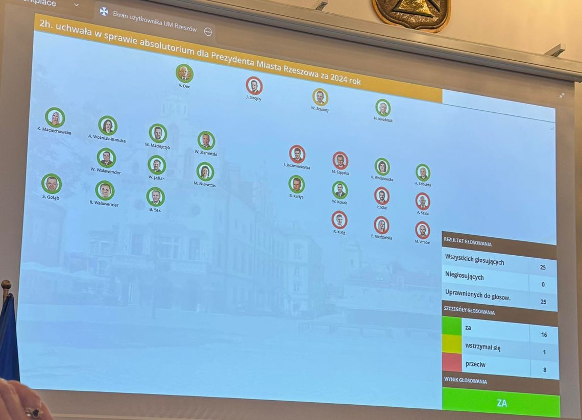 Wsparcie radnych PiS pomogło Fijołkowi. Prezydent z wotum zaufania i absolutorium