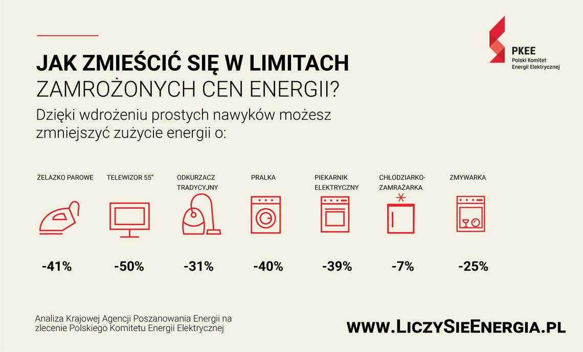 Zamrożenie cen energii - co zrobić, by zmieścić się w limitach zużycia prądu? 