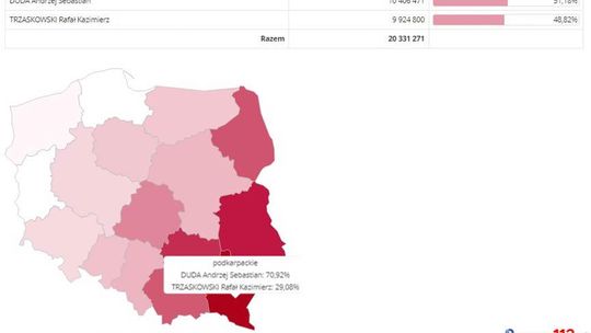 Wybory prezydenckie. Jak w II turze głosowali mieszkańcy Podkarpacia