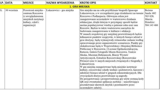 Rok Łukasiewicza 2022 w Rzeszowie