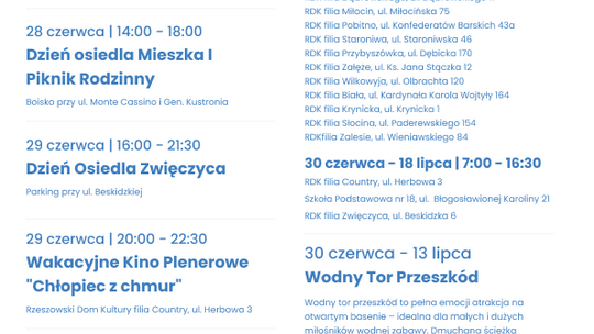 Rzeszów na wakacje 2025