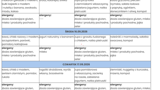 Zobacz, co jedzą uczniowie w Rzeszowie i regionie! Przegląd przyszkolnych jadłospisów [GALERIA]