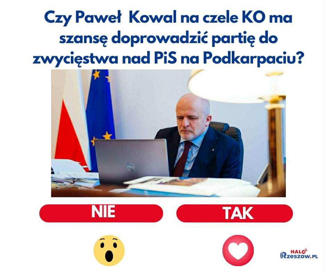 Czy Paweł Kowal powinien zostać przewodniczącym podkarpackiej KO? Czy Paweł Kowal powinien zostać przewodniczącym podkarpackiej KO?