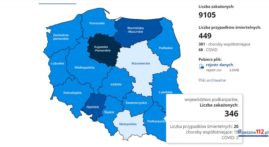 Koronawirus na Podkarpaciu [1.12.2020]