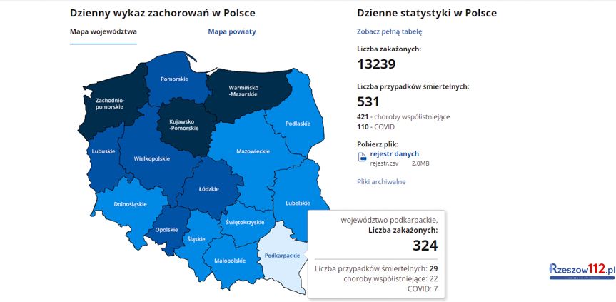 Koronawirus na podkarpaciu [piątek 4.12.2020]