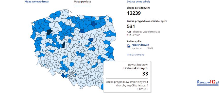 Koronawirus na podkarpaciu [piątek 4.12.2020]