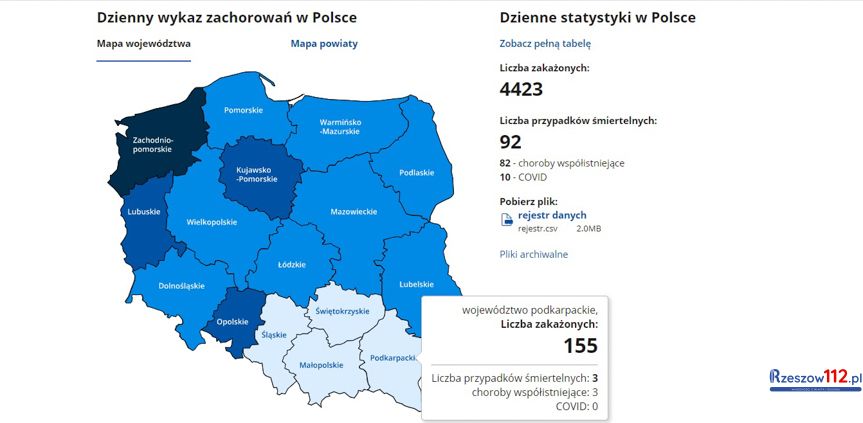 Koronawirus na Podkarpaciu [poniedziałek, 7.12.2020]