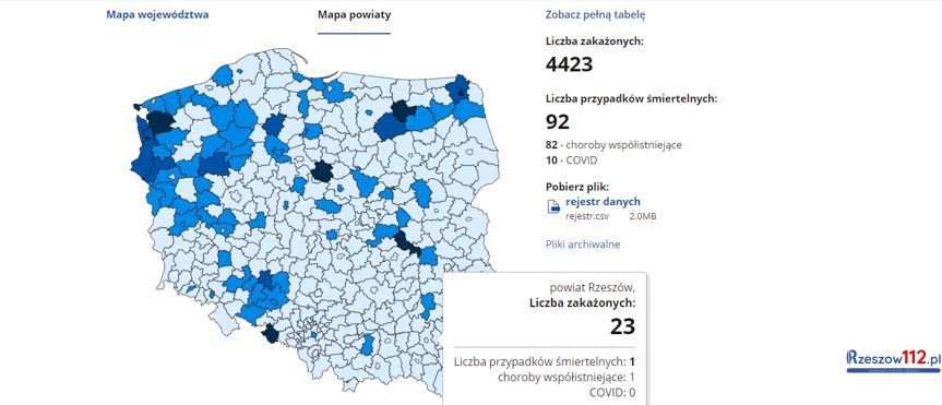 Koronawirus na Podkarpaciu [poniedziałek, 7.12.2020]