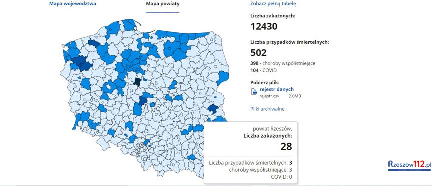 Koronawirus na podkarpaciu [sobota 5.12.2020]