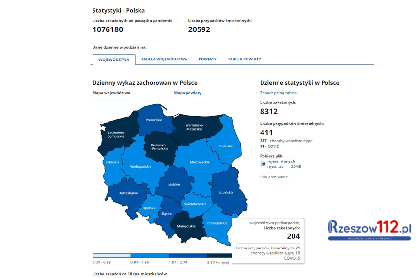 Koronawirus. Wzrost zakażeń. Niemal o 100 procent!