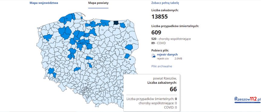 Koronawirus na podkarpaciu [środa 2.12.2020]