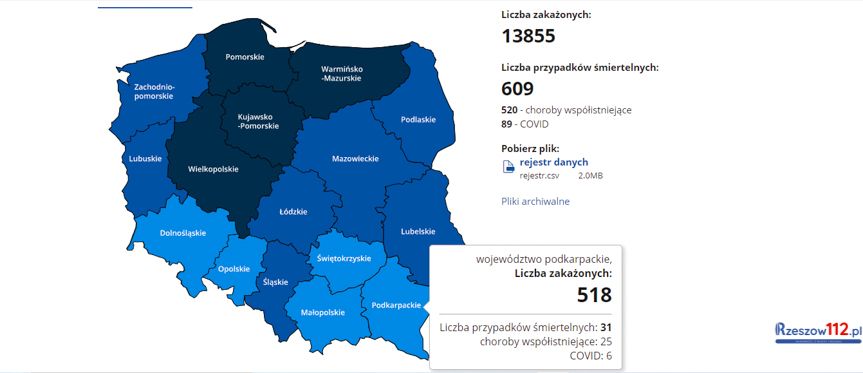 Koronawirus na podkarpaciu [środa 2.12.2020]