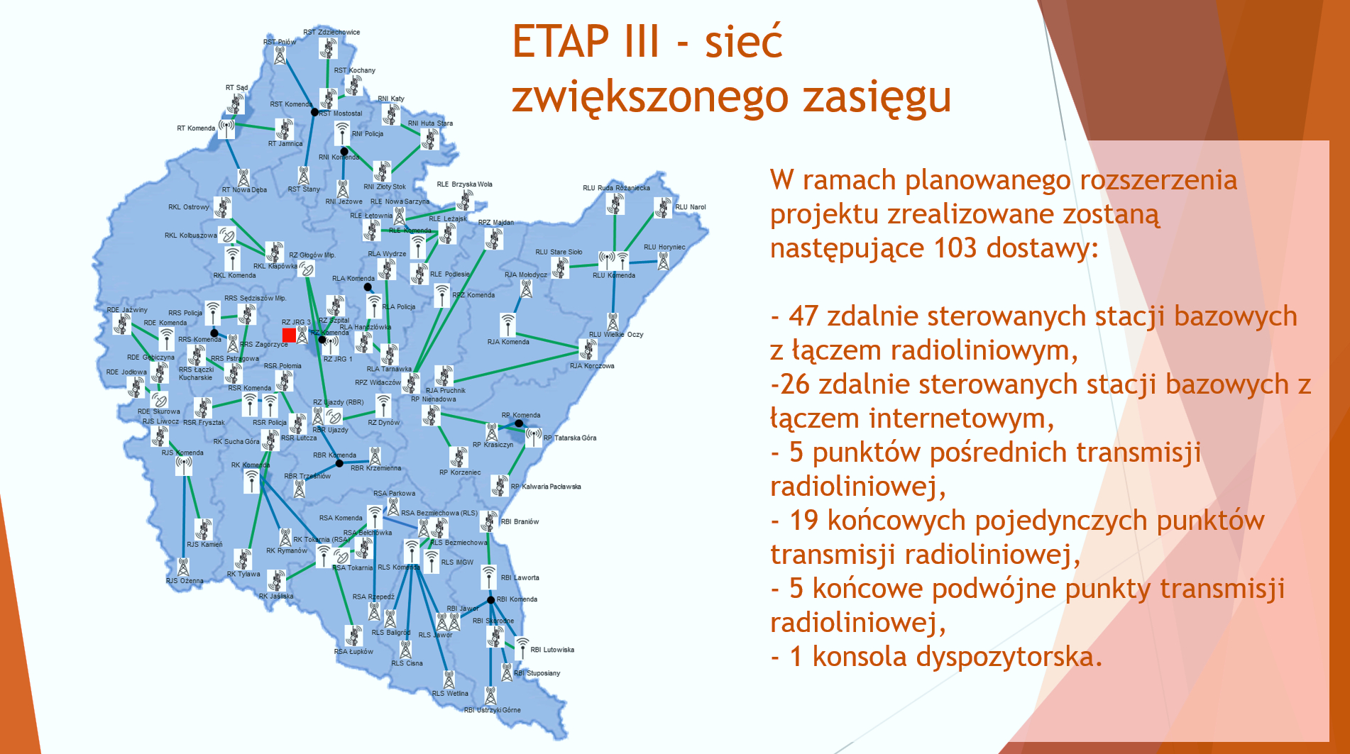 sieć radiowa OSP Podkarpacie