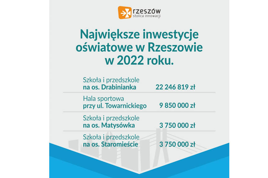 inwestycje oświatowe