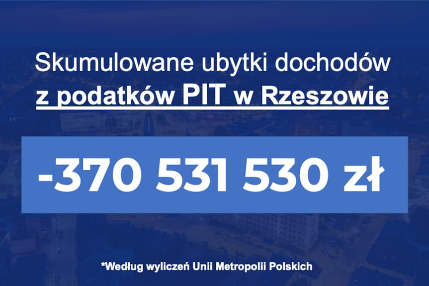 budżet Rzeszowa 2023