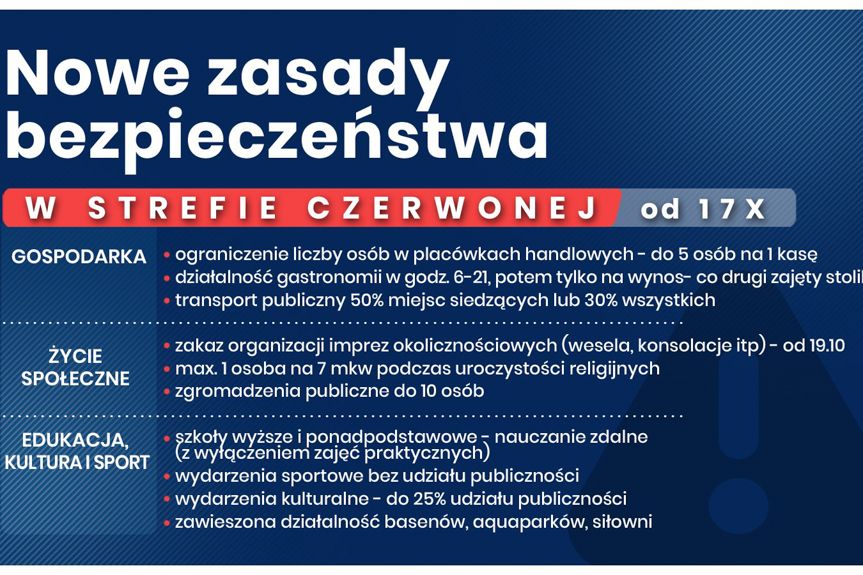 Nowe obostrzenia w czerwonej strefie