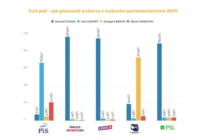 Wybory na prezydenta Rzeszowa: Jak głosowali wyborcy z wyborów samorządowych 2018?