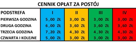 cena postoju w strefie płatnego parkowania w Rzeszowie