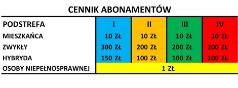 cena abonamentu w strefie płatnego parkowania w Rzeszowie