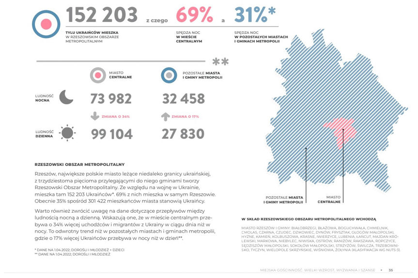 rzeszowski obszar metropolitalny