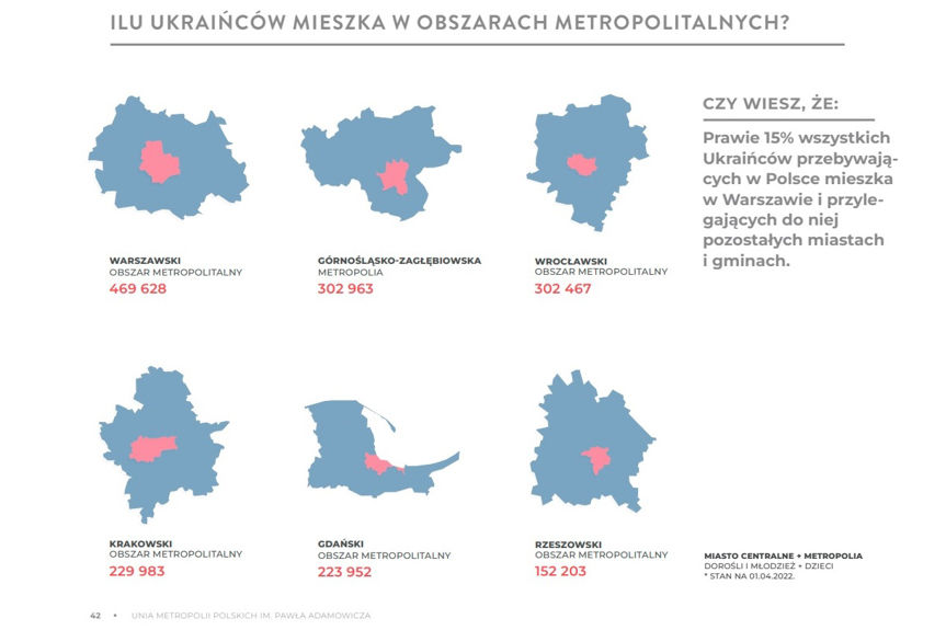 ILU UKRAIŃCÓW MIESZKA W OBSZARACH METROPOLITALNYCH?